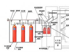 选择灭火系统时的几个关键因素